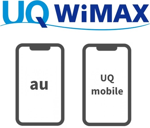 WiMAXの「auスマートバリュー」と「自宅セット割」が適用外になる